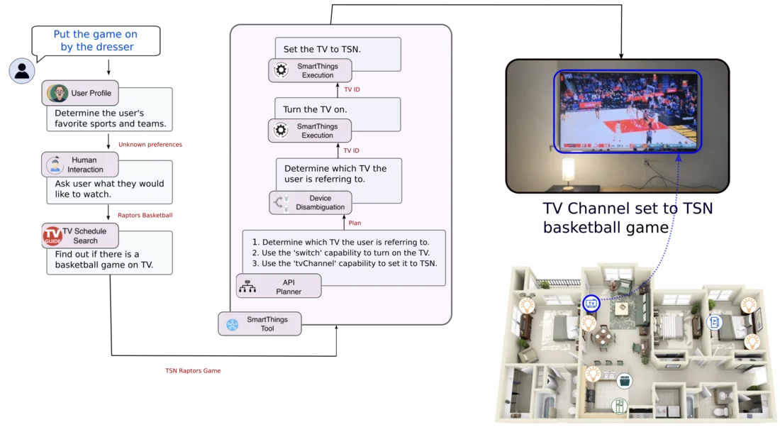 Visual for AIoT Smart Home via Autonomous LLM Agents