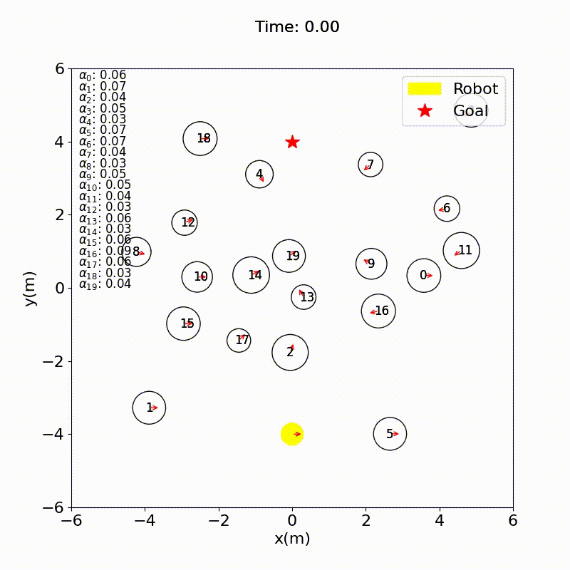 Visual for Improving Generalization in Reinforcement Learning Training Regimes for Social Robot Navigation